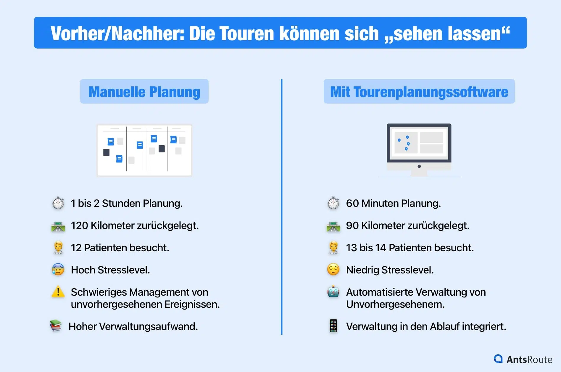 Schaubild, das die Auswirkungen einer Tourenoptimierungssoftware auf die Planungen ambulanter Pflegedienste zeigt.