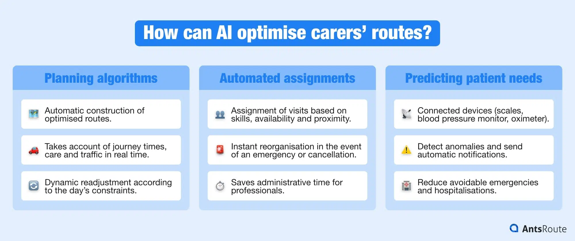 Diagram showing the impact of AI on the optimisation of carers' routes.