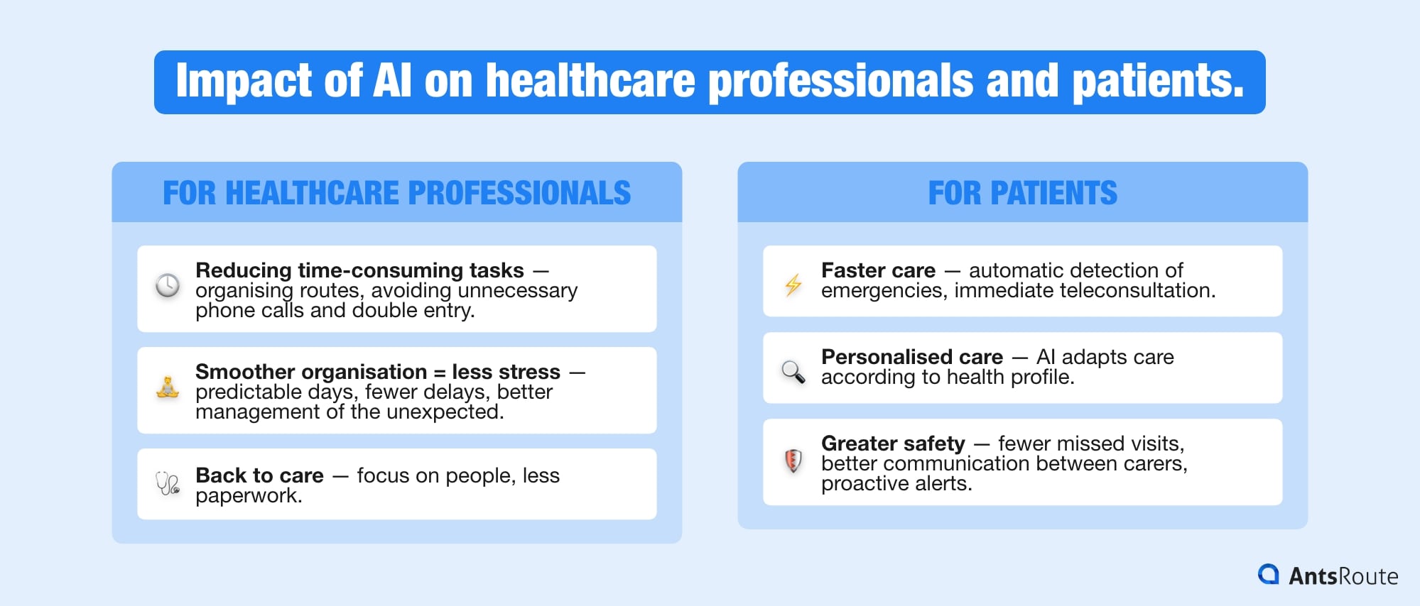 Diagram showing the impact of AI on healthcare professionals and the benefits for patients.