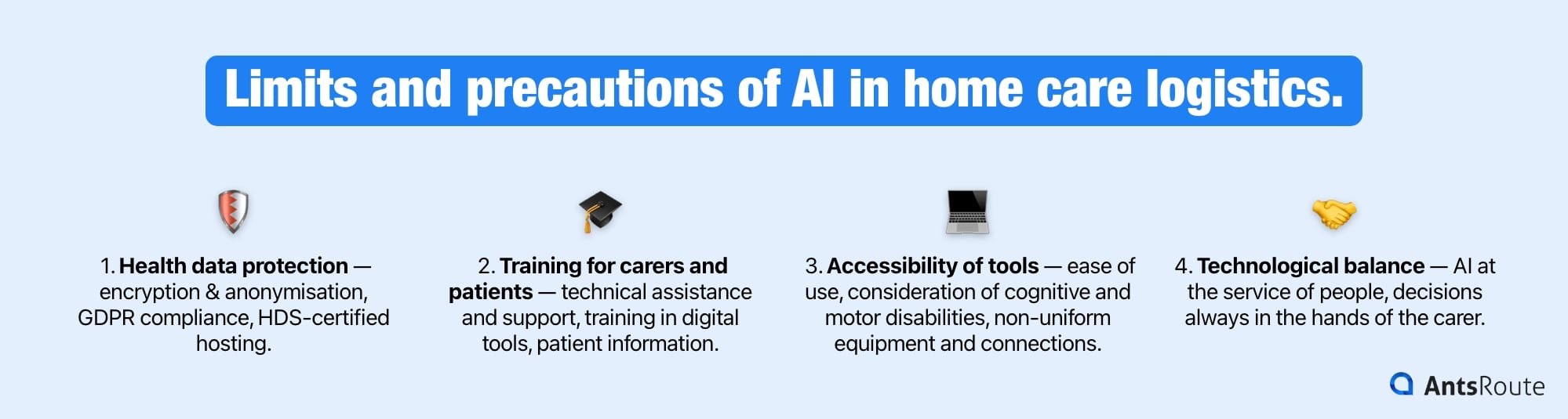 Diagram showing the limits and precautions of AI in home care logistics.