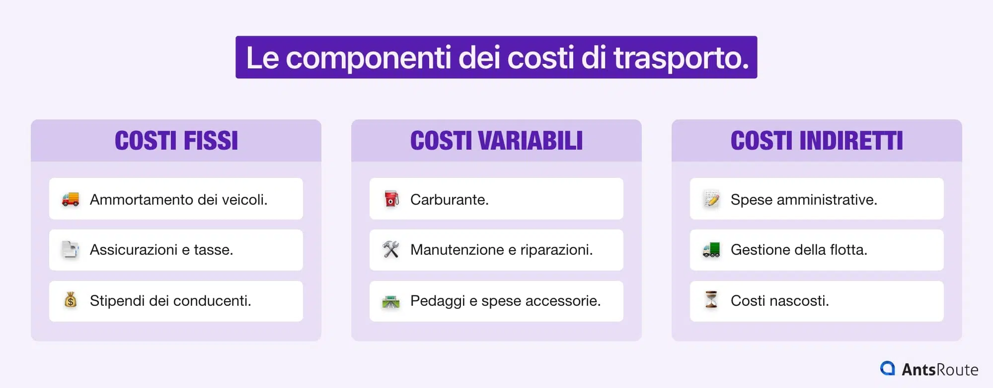 Diagramma che illustra le componenti dei costi di trasporto.