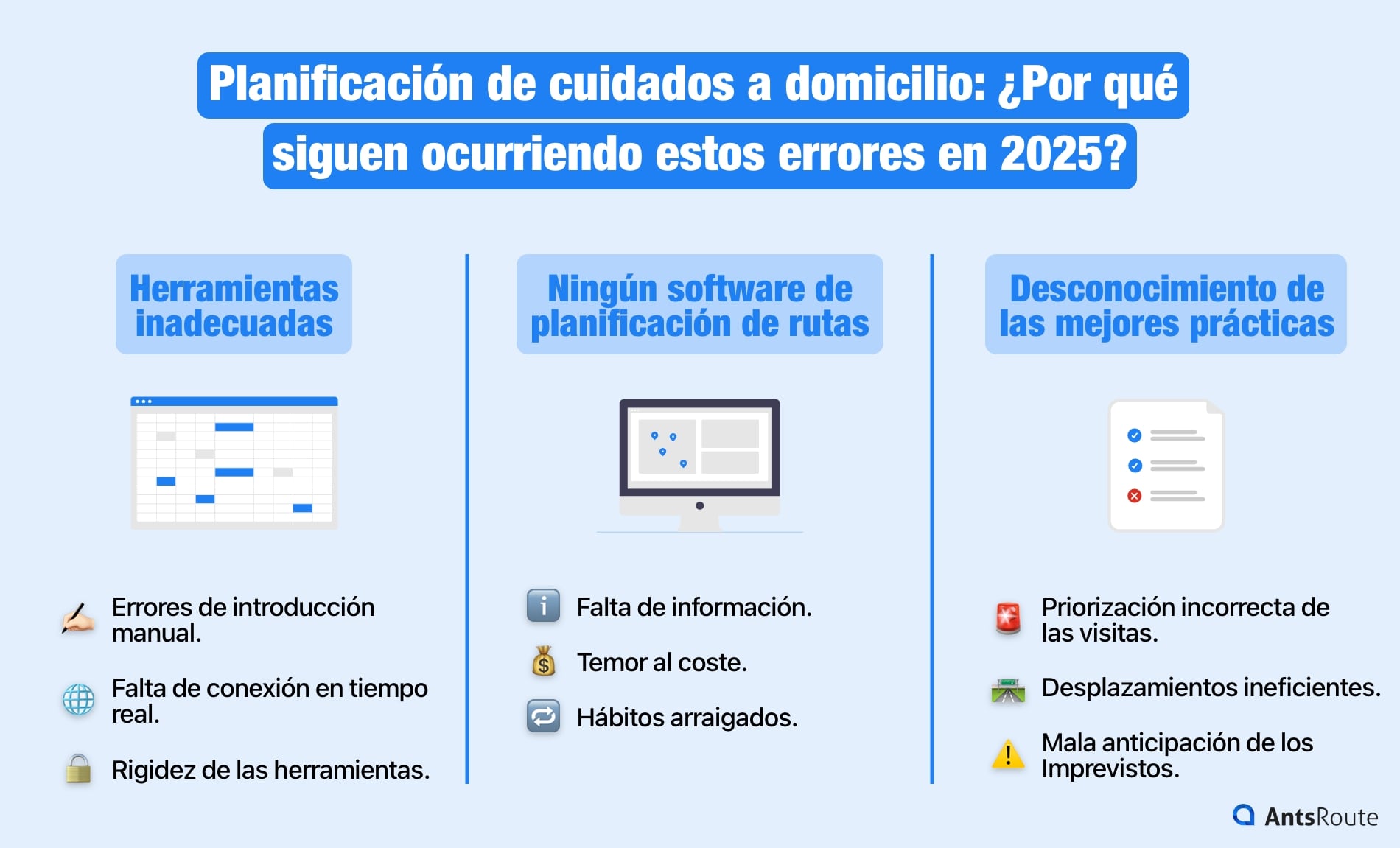 Diagrama que muestra las razones de los errores en la planificación de los cuidados a domicilio.