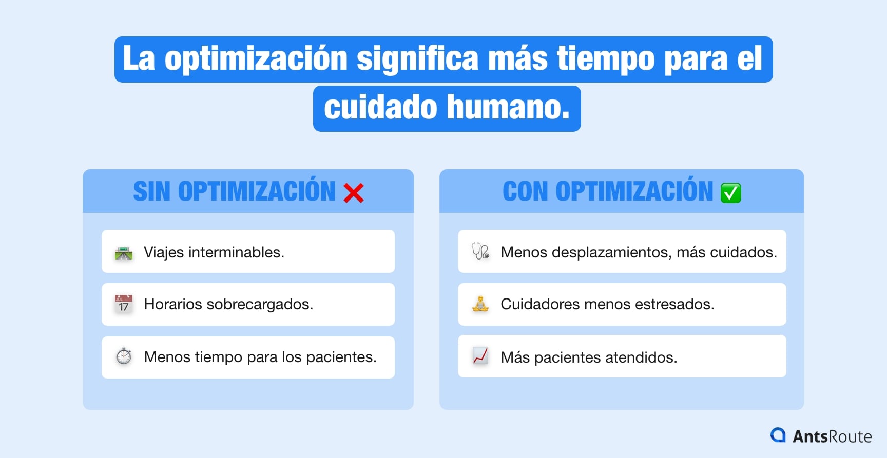 Diagrama que muestra la diferencia entre las rutas de cuidados a domicilio optimizadas y las no optimizadas.
