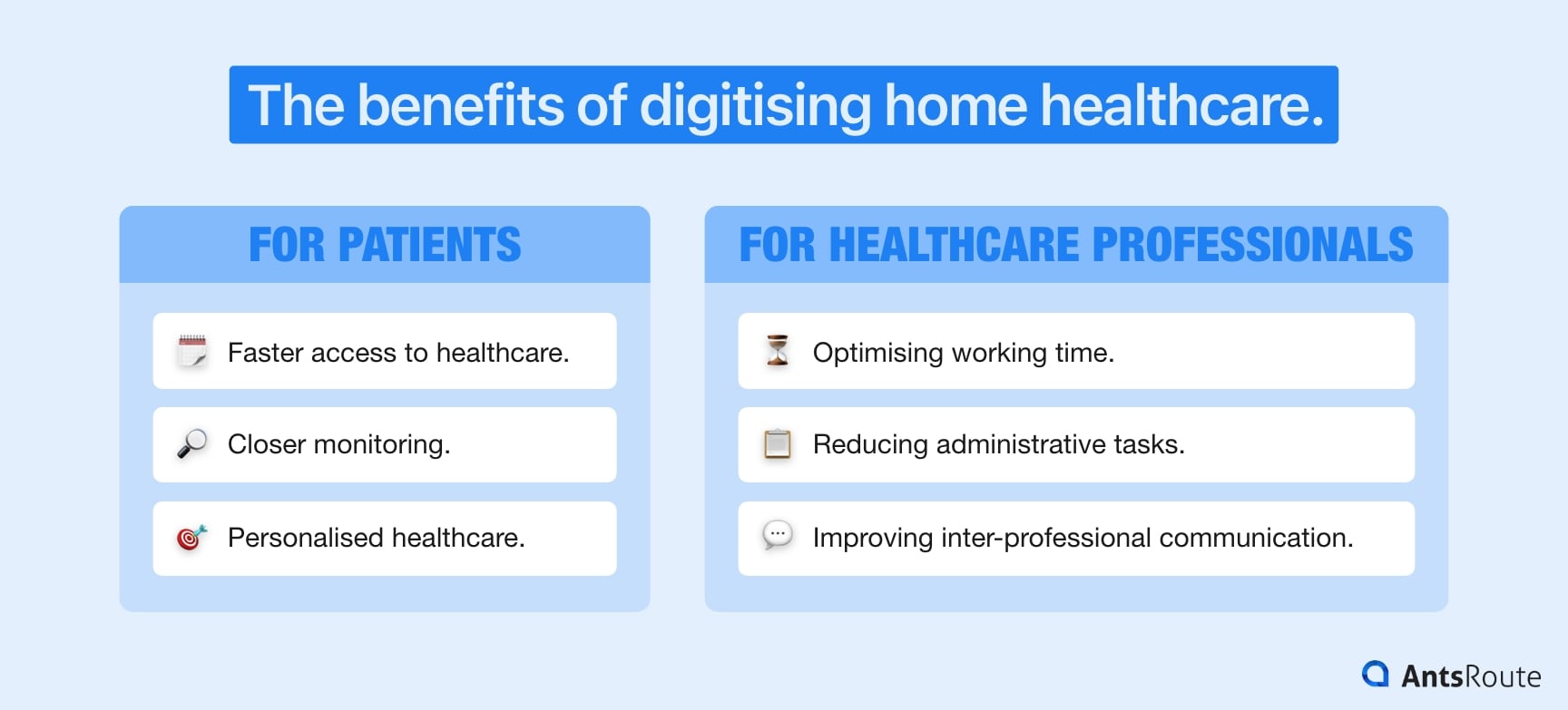 Diagram showing the benefits of digitising home healthcare for patients and carers.