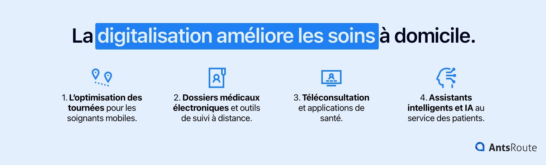 Schéma présentant les quatre avantages de la digitalisation pour les soins à domicile.
