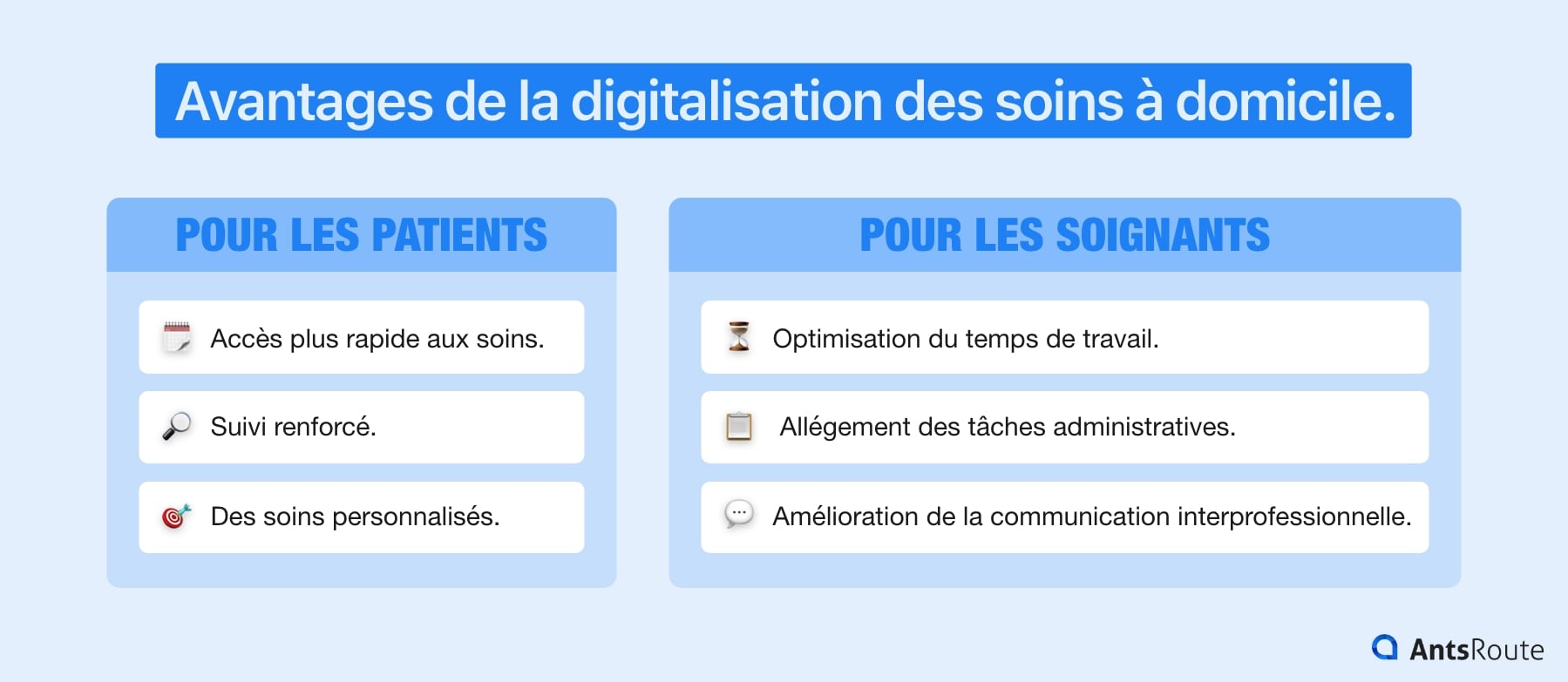 Schéma présentant les avantages de la digitalisation des soins à domicile pour les patients et soignants.
