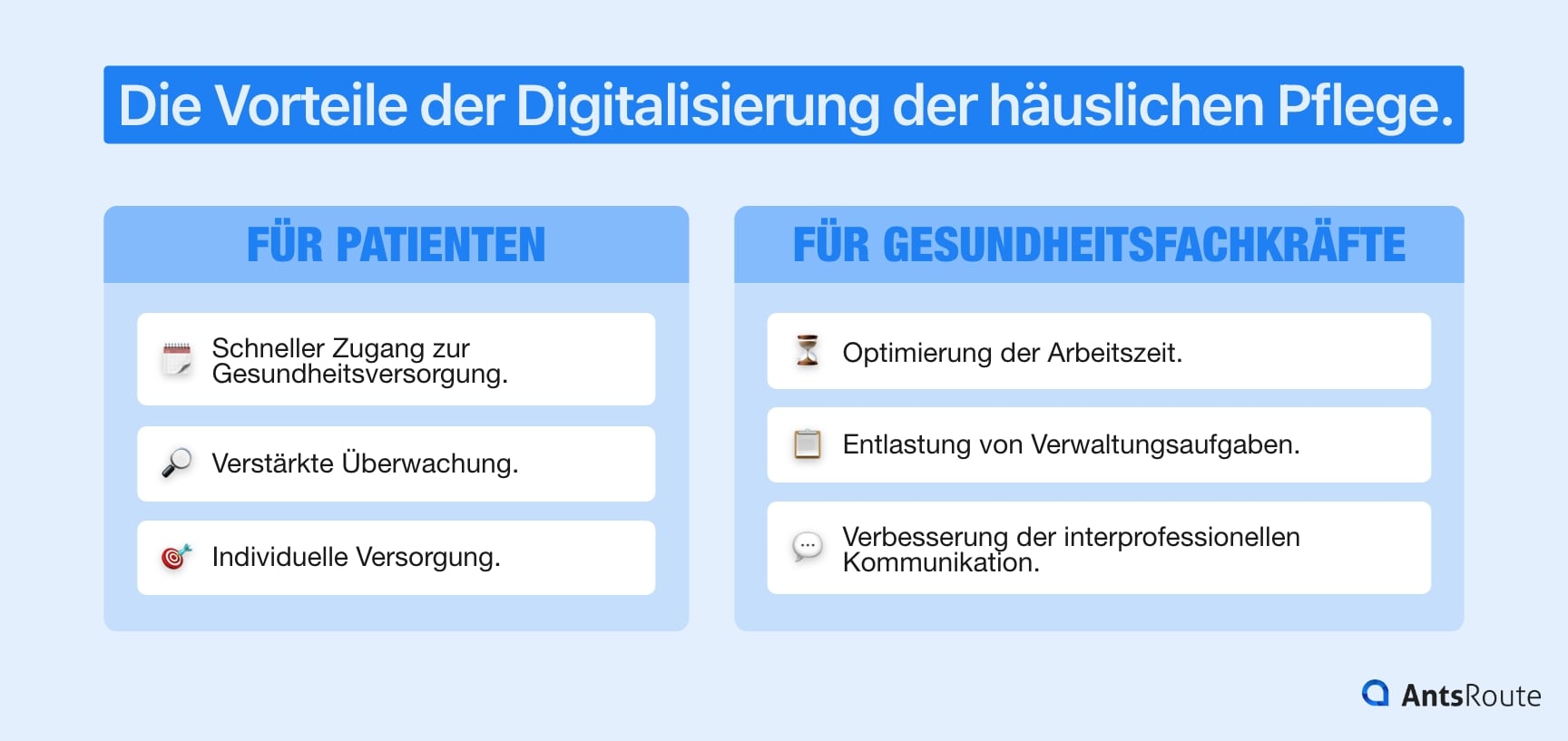 Schema mit den Vorteilen der Digitalisierung der häuslichen Pflege.