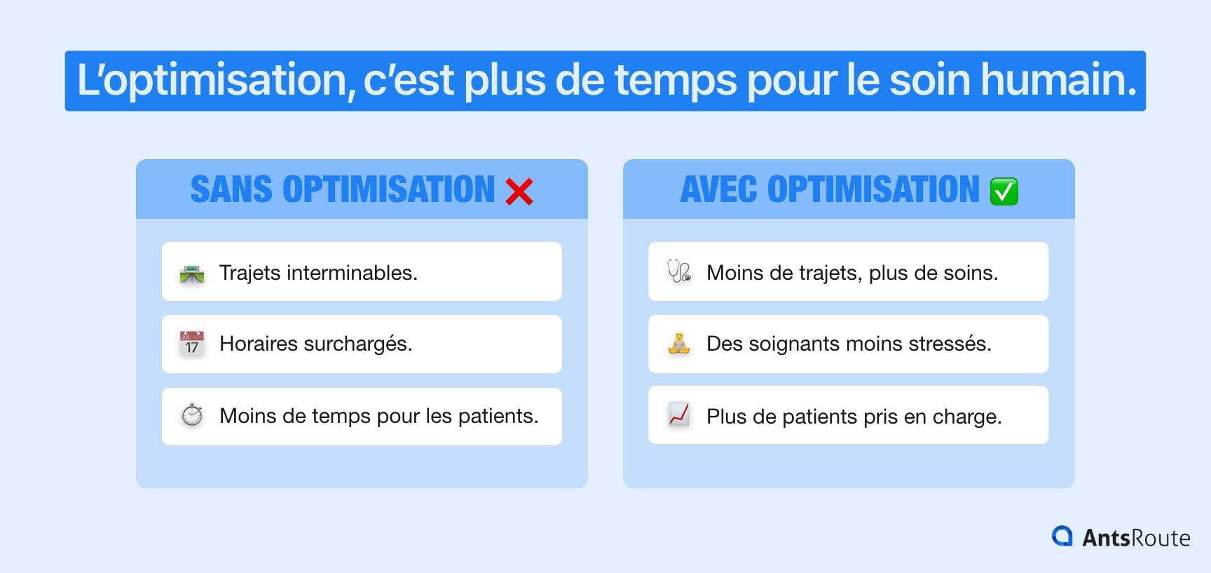 Schéma présentant la différence entre des tournées de soins à domicile optimisées et celles gérées sans optimisation.