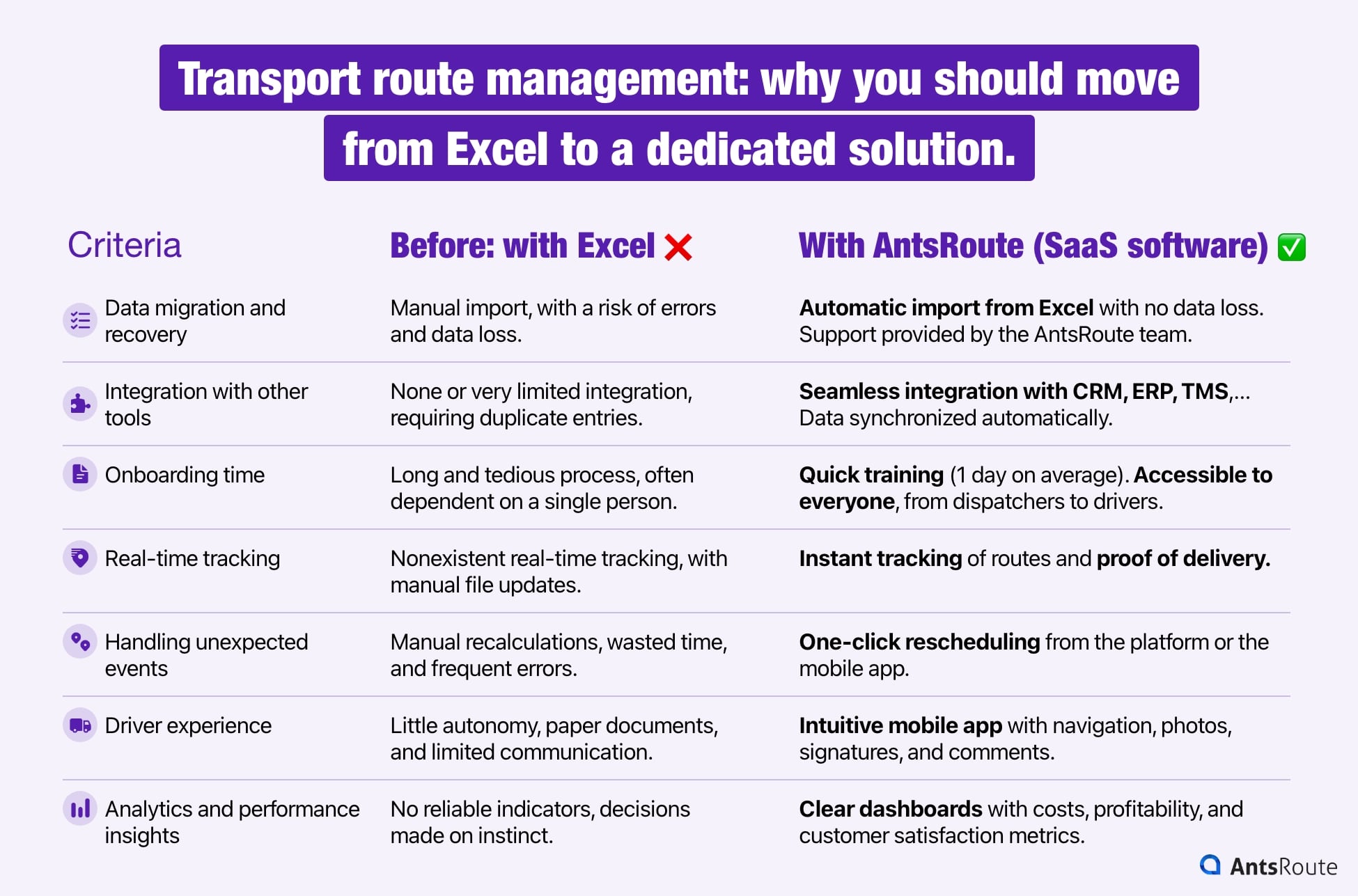 Comparative table showing transport route management with Excel versus a dedicated solution.