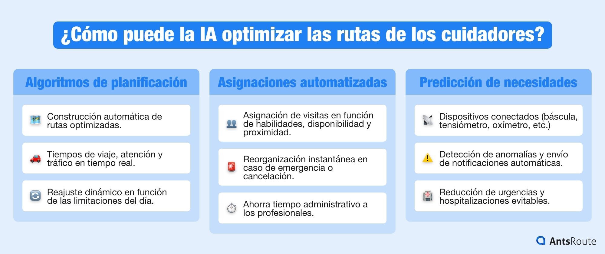 Esquema que presenta el impacto de la IA en la optimización de las rutas de los cuidadores.