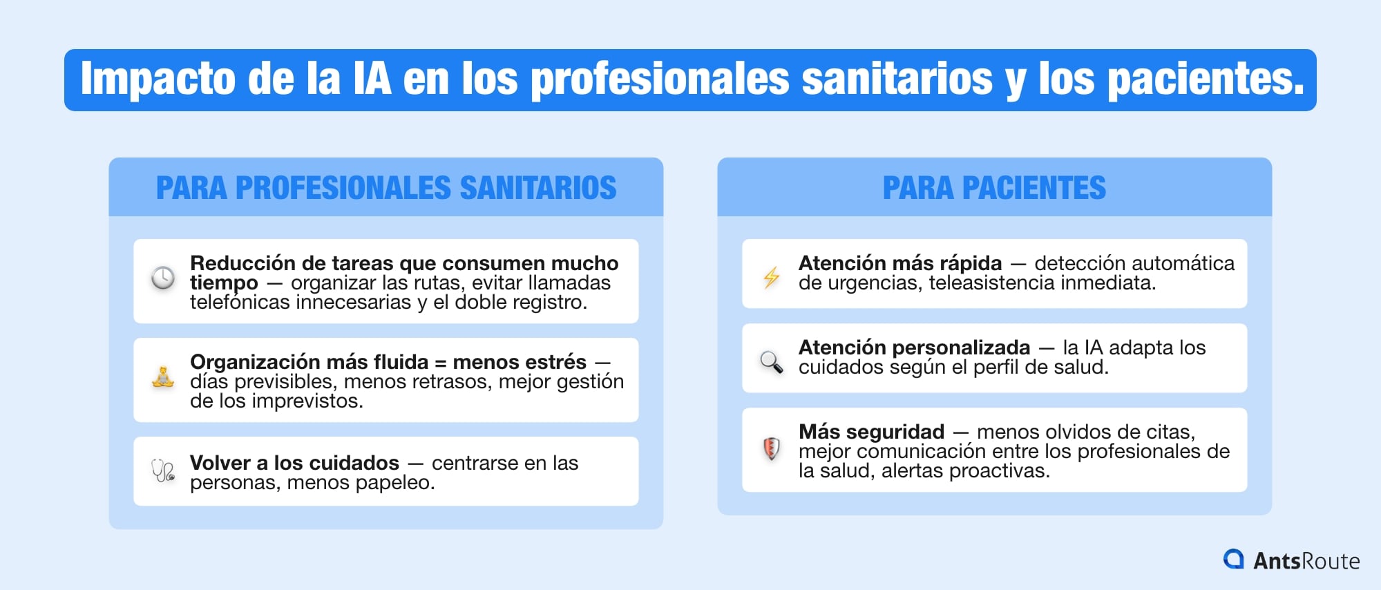 Esquema que presenta los impactos de la IA en los profesionales de la salud y los beneficios para los pacientes.