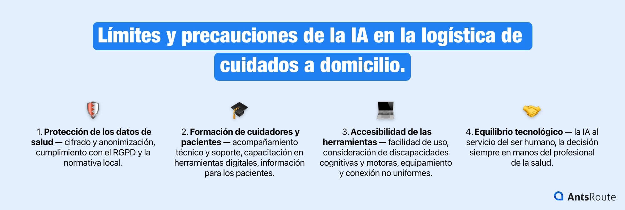 Esquema que presenta los límites y precauciones de la IA en la logística de los cuidados a domicilio.
