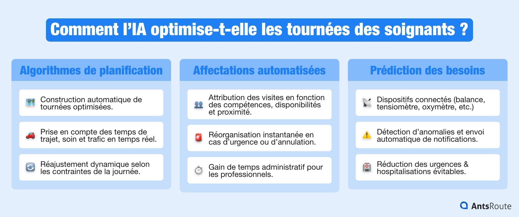 Schéma présentant l'impact de l'IA sur l'optimisation des tournées de soignants.