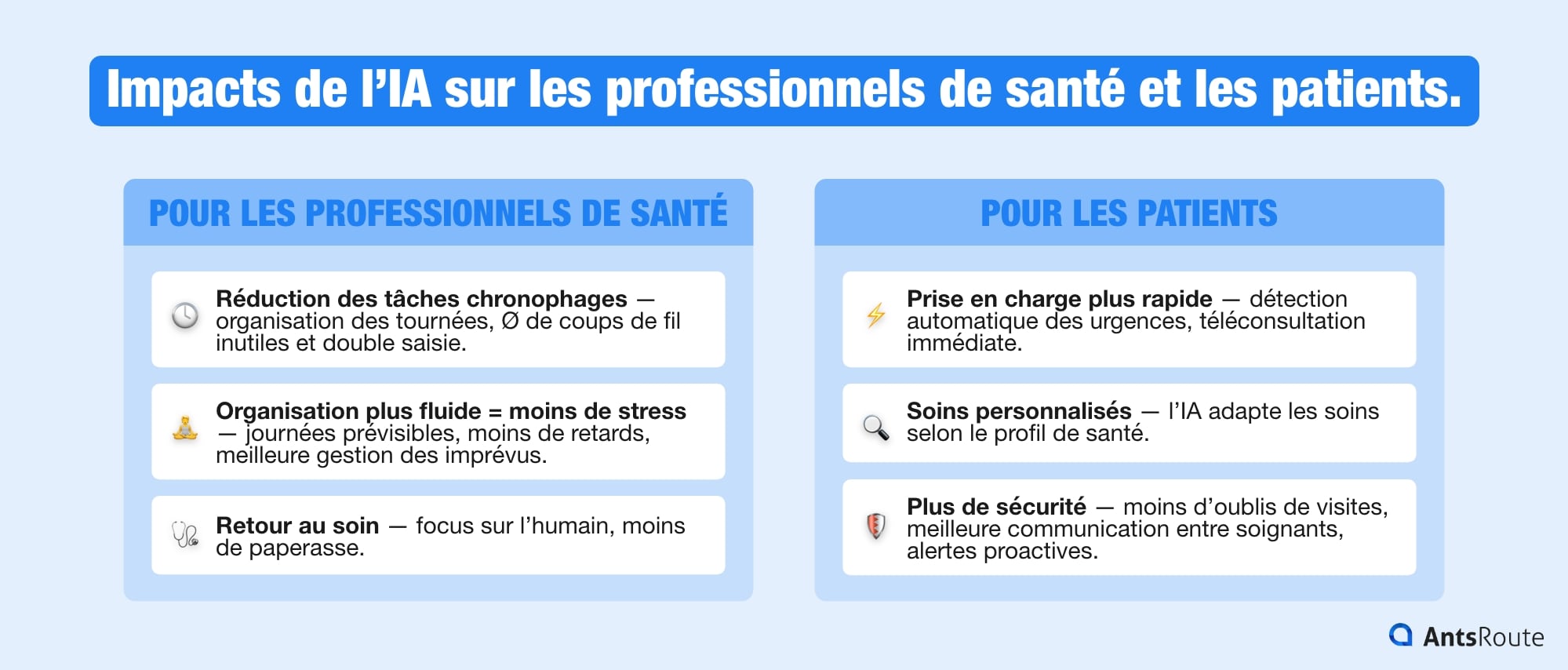 Schéma présentant les impacts de l’IA sur les professionnels de santé et les bénéfices pour les patients.