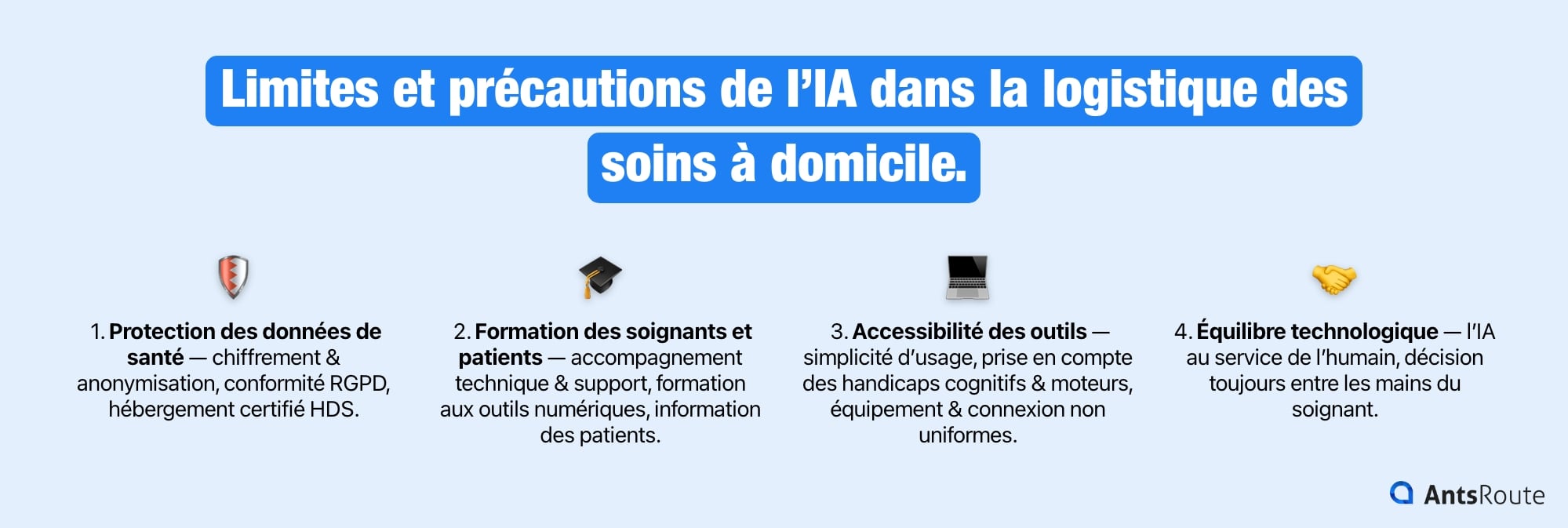 Schéma présentant les limites et précautions de l’IA dans la logistique des soins à domicile.