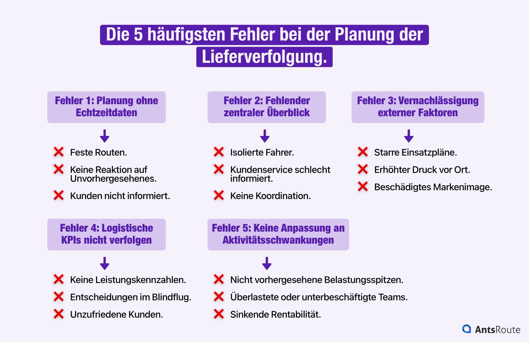 Schaubild, das die 5 häufigsten Fehler bei der Planung der Lieferverfolgung zeigt.