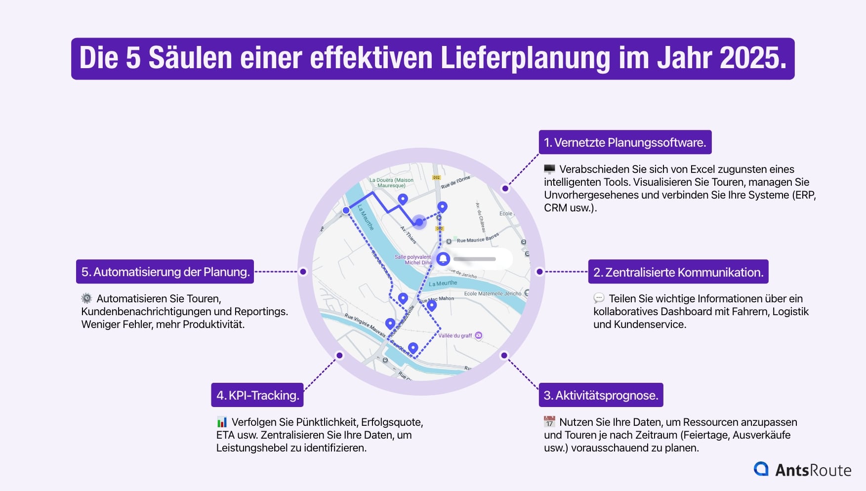 Schaubild, das die 5 Säulen einer effizienten Lieferplanung zeigt.
