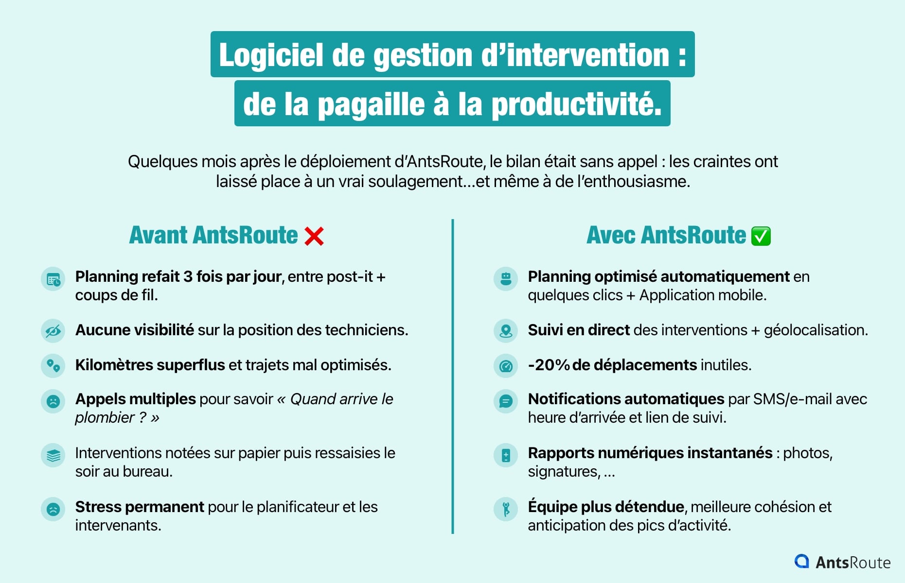 Schéma présentant l'organisation avant et après l'utilisation d'un logiciel de gestion d'intervention.
