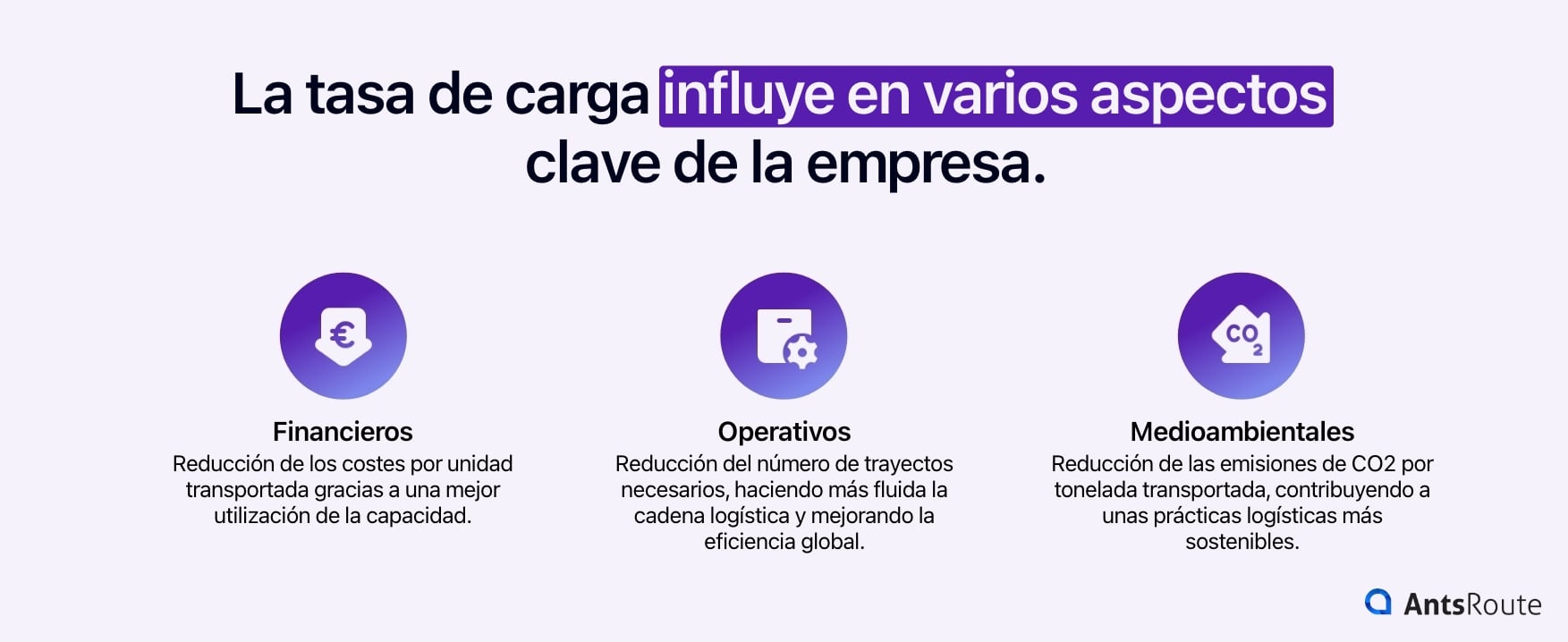 Diagrama que muestra los tres aspectos del negocio que se ven afectados por la tasa de carga.