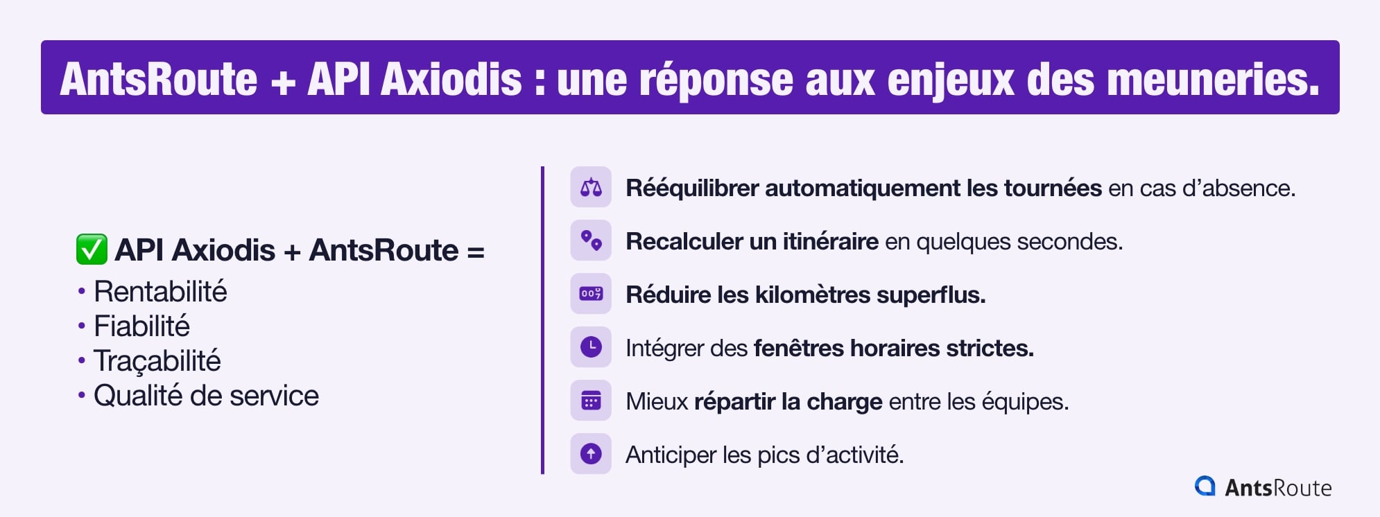Infographie présentant les avantages de l’utilisation d’AntsRoute et d’Axiodis pour les minoteries : tournées équilibrées, réduction des kilomètres superflus, intégration des fenêtres horaires strictes, anticipation des pics d’activité.