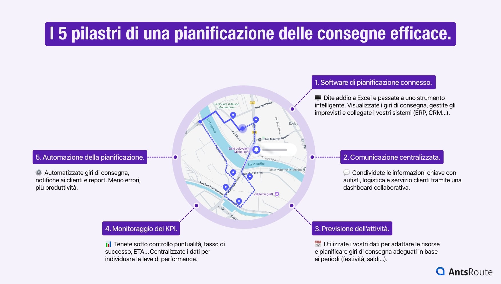 Schema che presenta i 5 pilastri di una pianificazione delle consegne efficace.