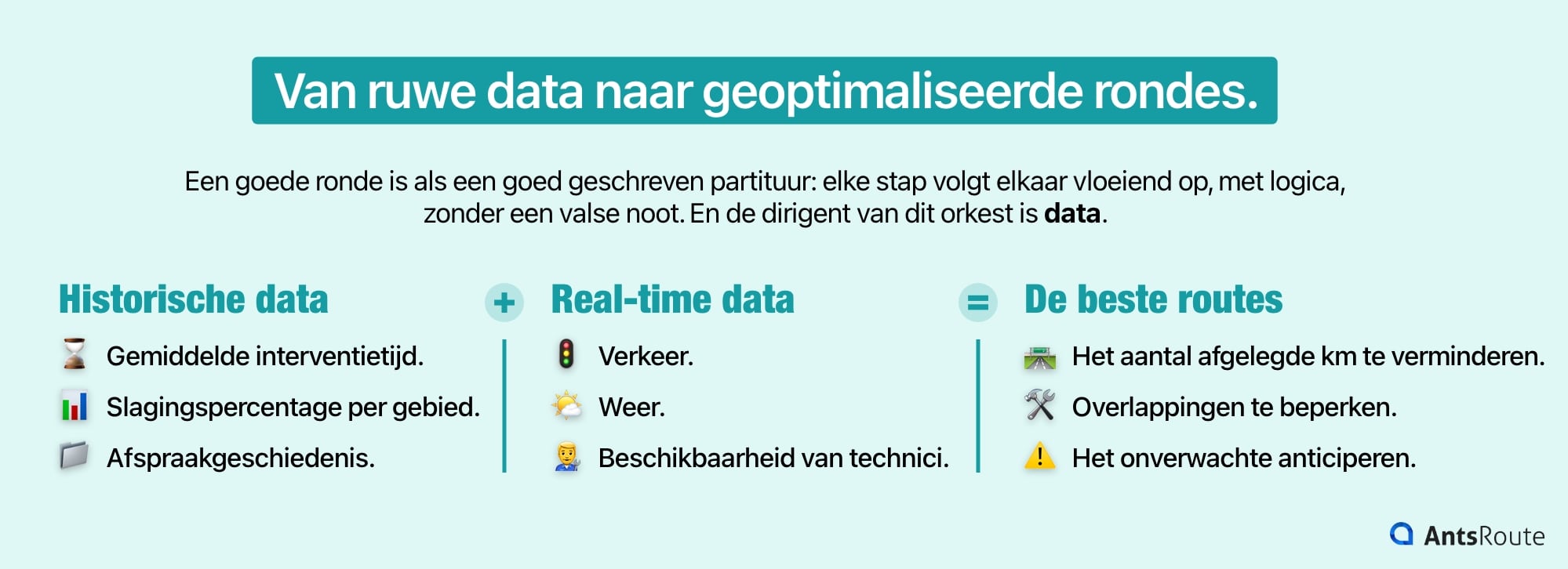 Schema dat toont hoe het gebruik van historische en realtime gegevens leidt tot geoptimaliseerde interventieroutes.