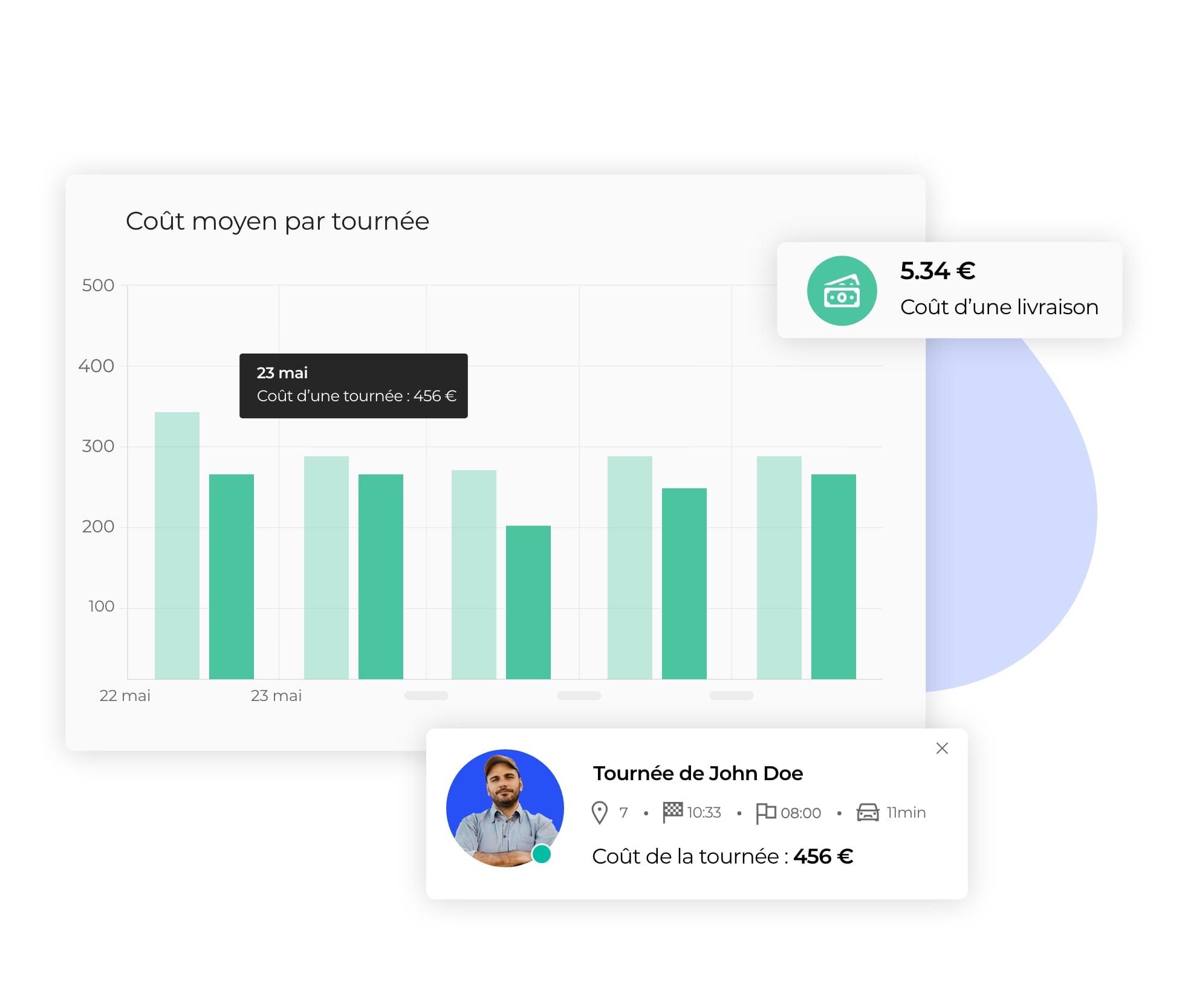 L'analyse des coûts des tournées sur le logiciel d'optimisation AntsRoute.