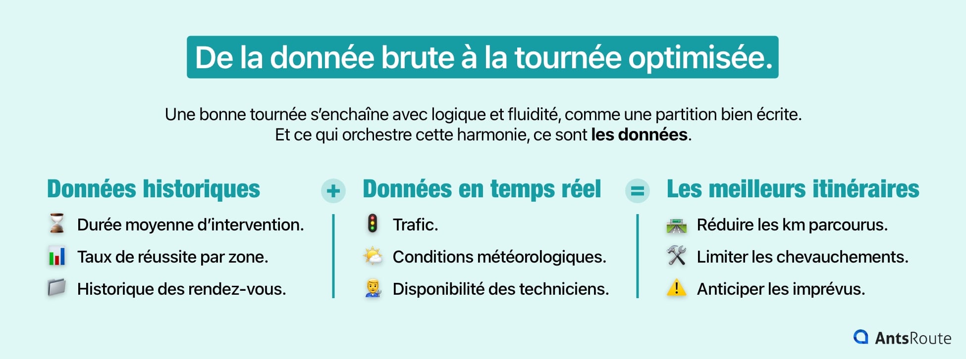 Schéma présentant comment l’exploitation des données historiques et en temps réel permet d’obtenir des itinéraires d’intervention optimisés.