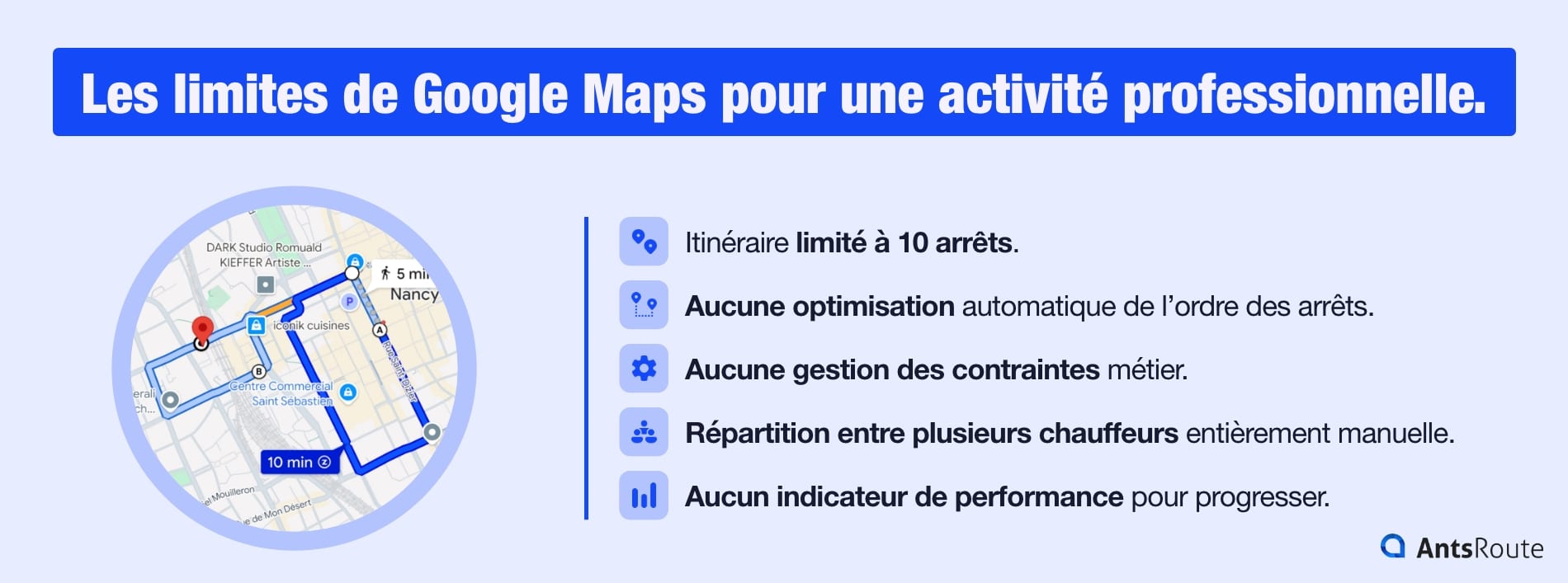 Infographie présentant les limites de l’optimisation d’itinéraires avec Google Maps : limite à 10 arrêts, aucune optimisation automatique et aucune gestion de contraintes métier.