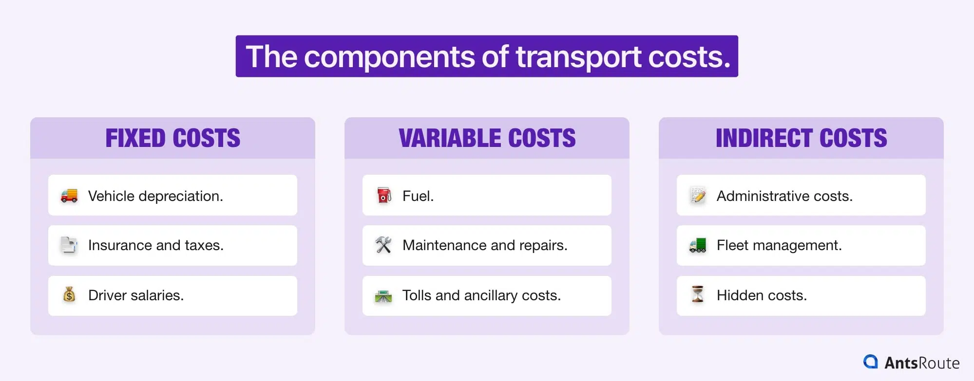 Figure showing the components of transport costs.