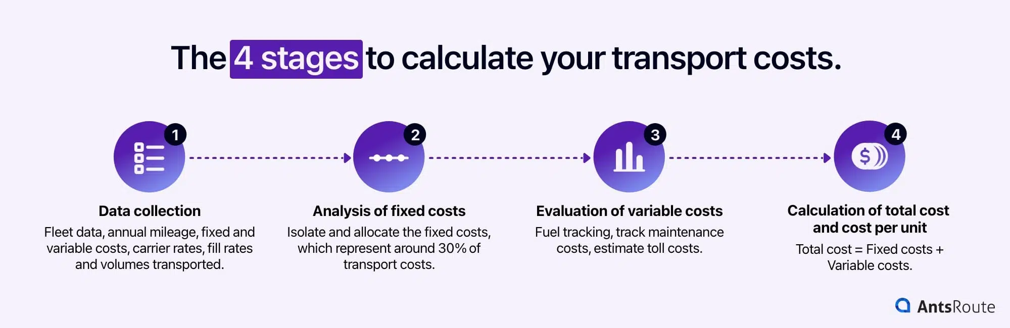 Figure showing the 4 stages to calculating your transport costs.