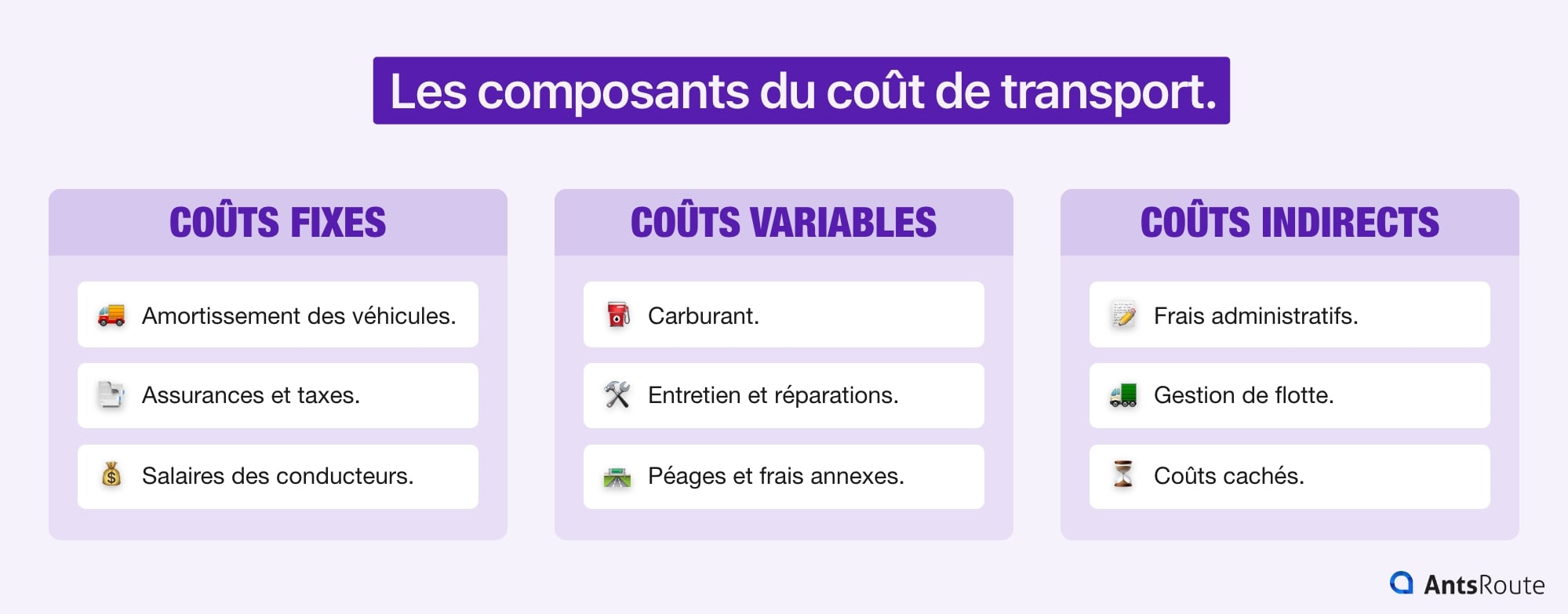 Schéma présentant les composants du coût de transport.