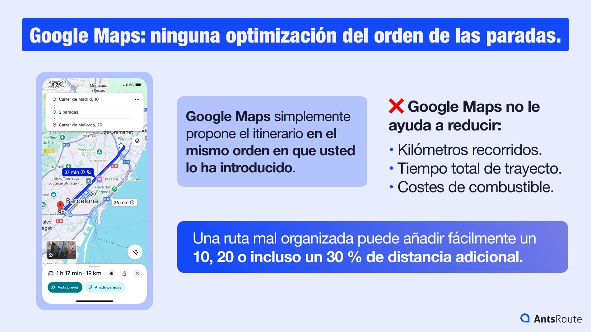Infografía que muestra que Google Maps no optimiza el orden de las paradas. Un mapa muestra un itinerario que encadena los puntos en el orden introducido por el usuario, sin buscar el mejor recorrido.