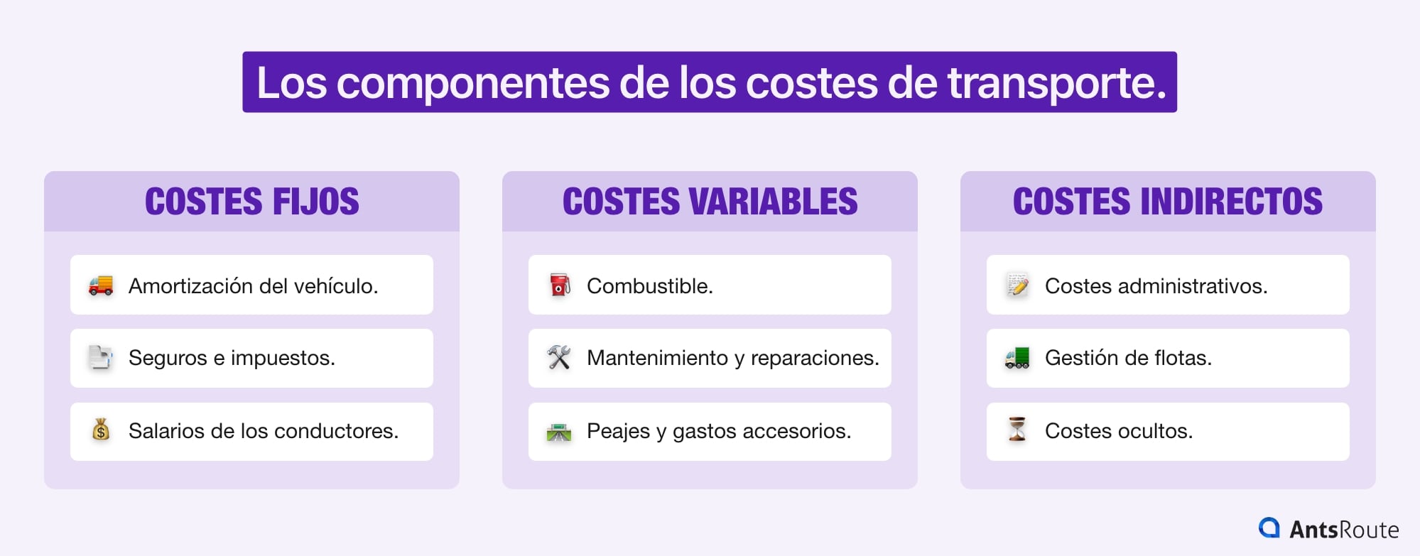 Diagrama que muestra los componentes de los costes de transporte.