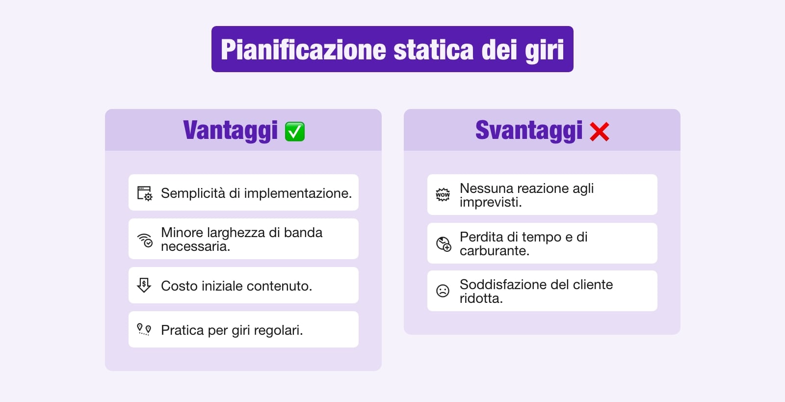 Diagramma che illustra i vantaggi e gli svantaggi della pianificazione statica dei giri.