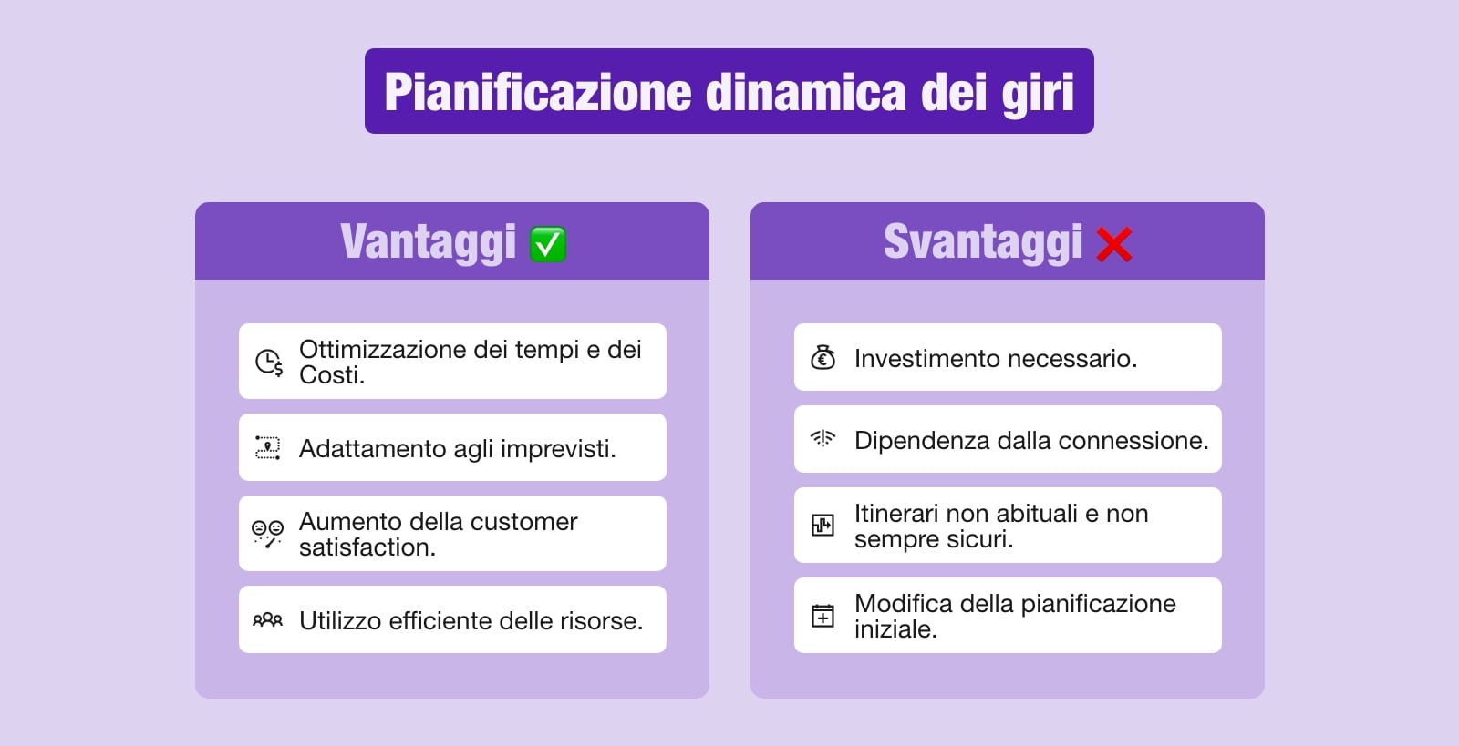 Diagramma che illustra i vantaggi e gli svantaggi della pianificazione dinamica dei giri.