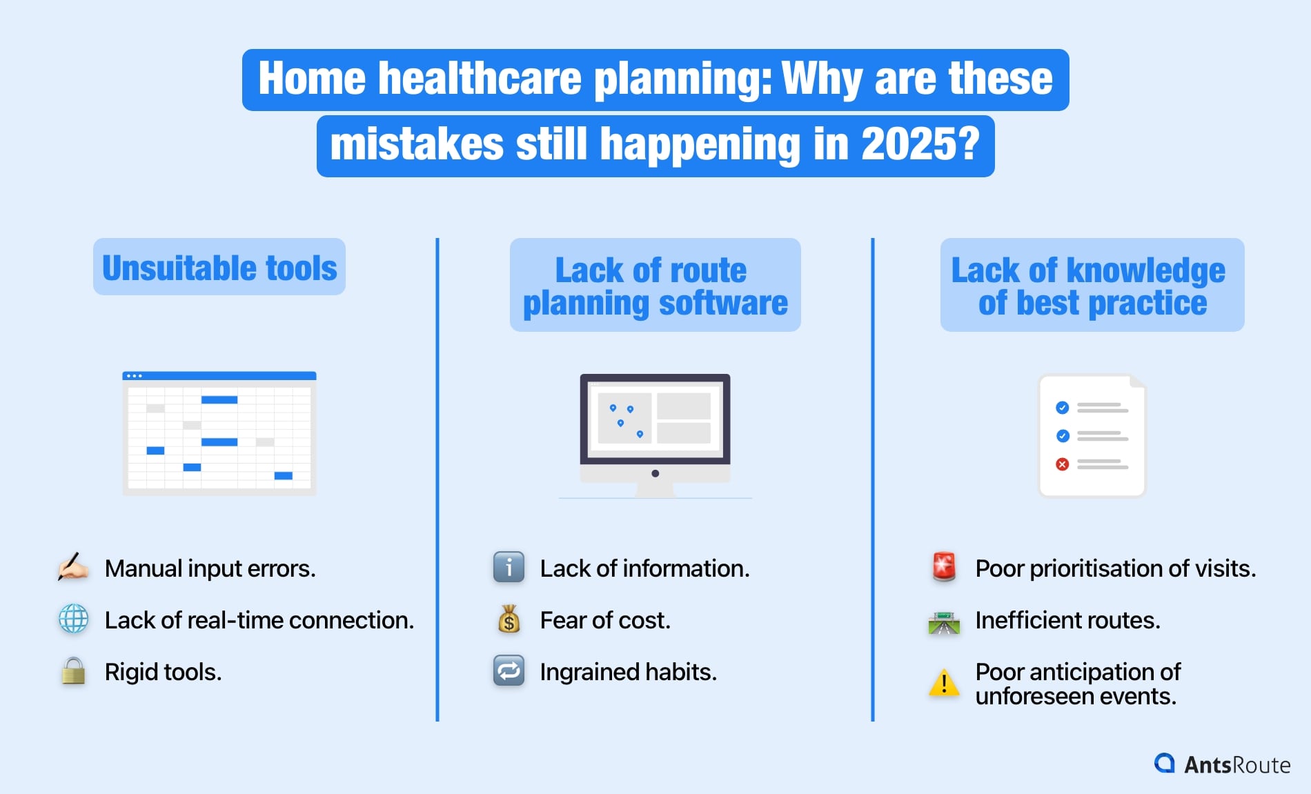 Diagram showing the reasons for errors in home healthcare planning.