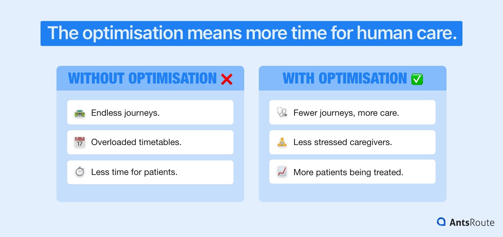 Diagram showing the difference between optimised and non-optimised home healthcare routes.