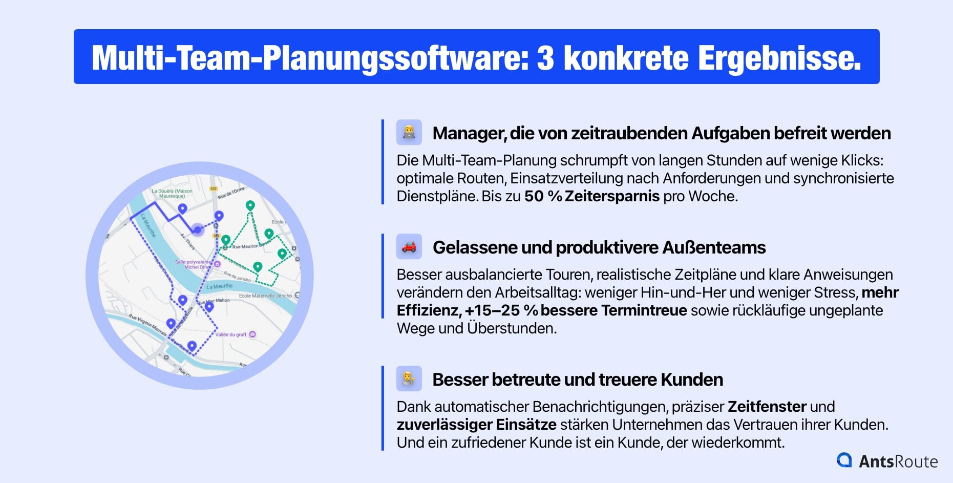 Schema, das die Vorteile einer Multi-Team-Tourenplanungssoftware für Planer, Außendienstmitarbeiter und Kunden darstellt.