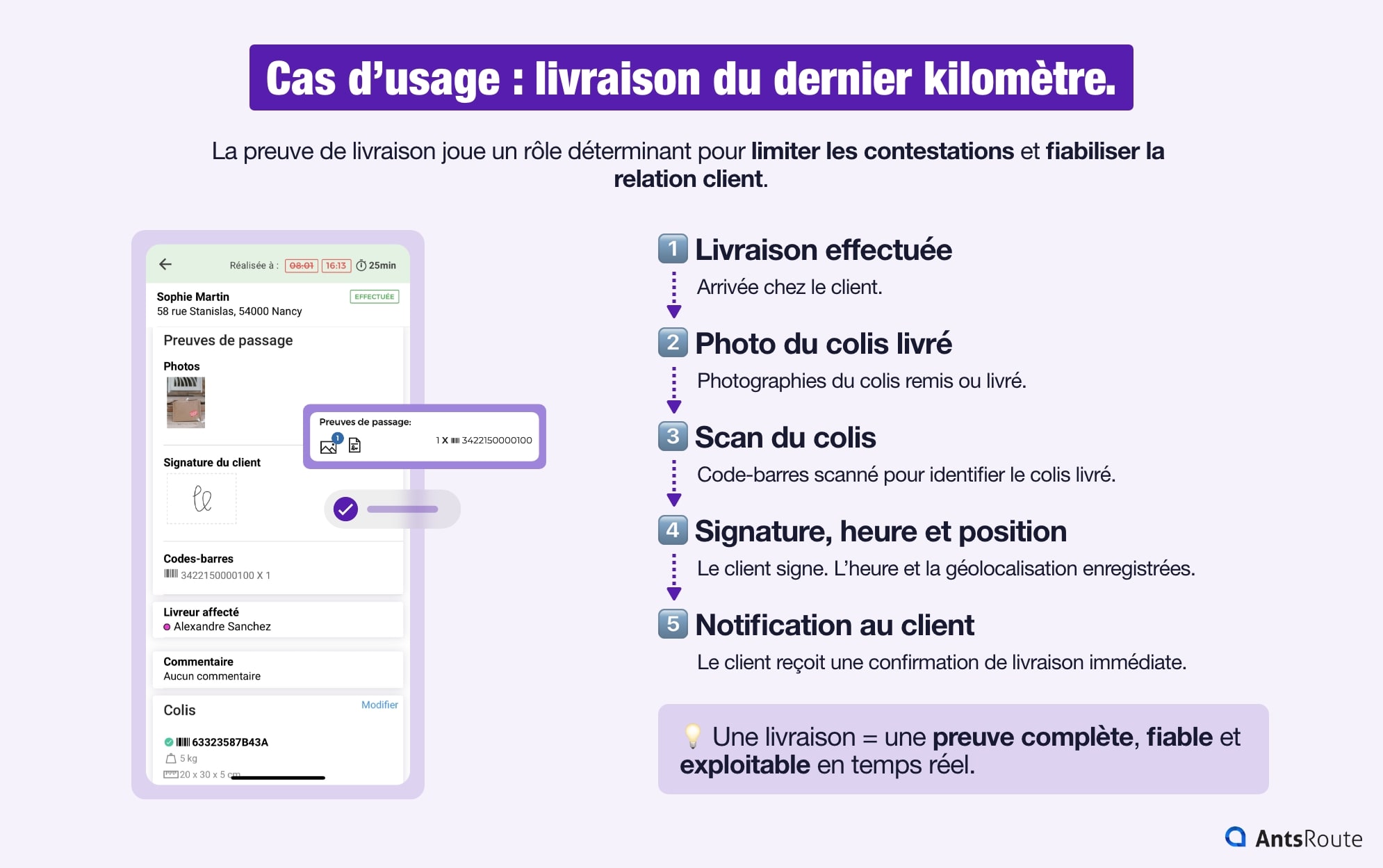 Infographie illustrant la collecte d’une preuve de livraison lors d’une livraison du dernier kilomètre : validation de la livraison, photo du colis, scan du code-barres, signature du client, horodatage, géolocalisation et notification automatique.