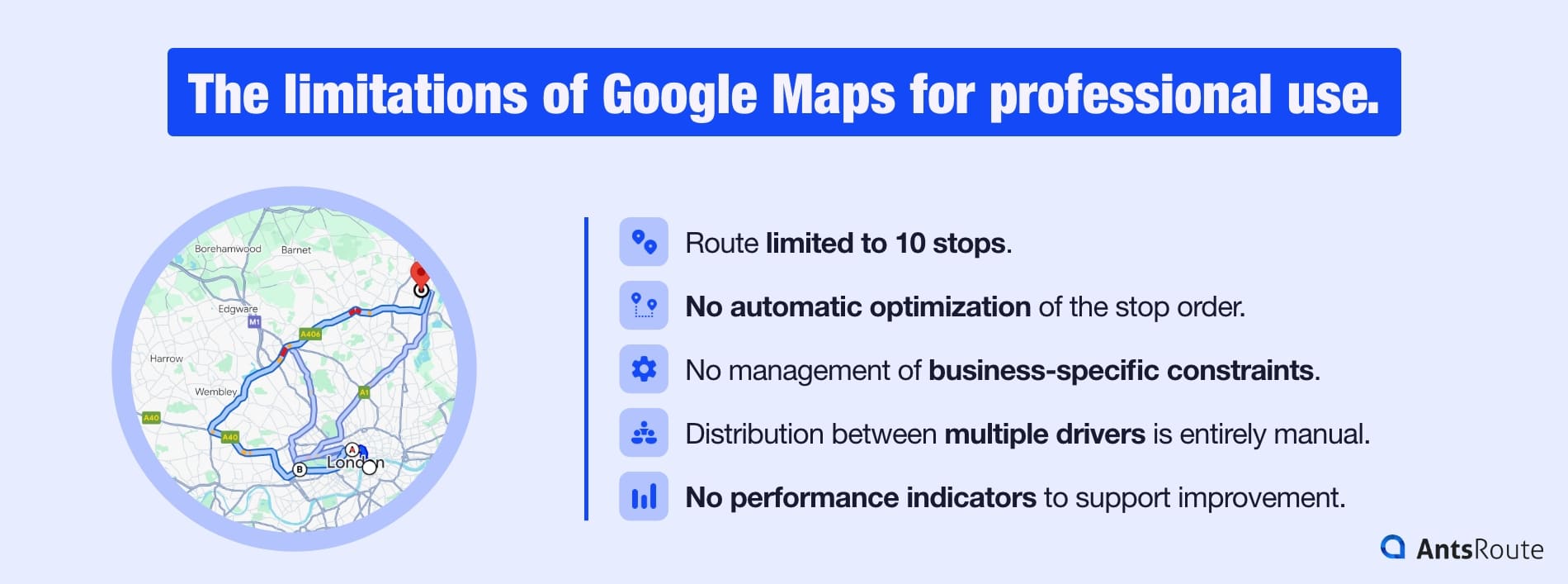 Infographic showing the limitations of route optimization with Google Maps: limited to 10 stops, no automatic optimization, and no management of business constraints.