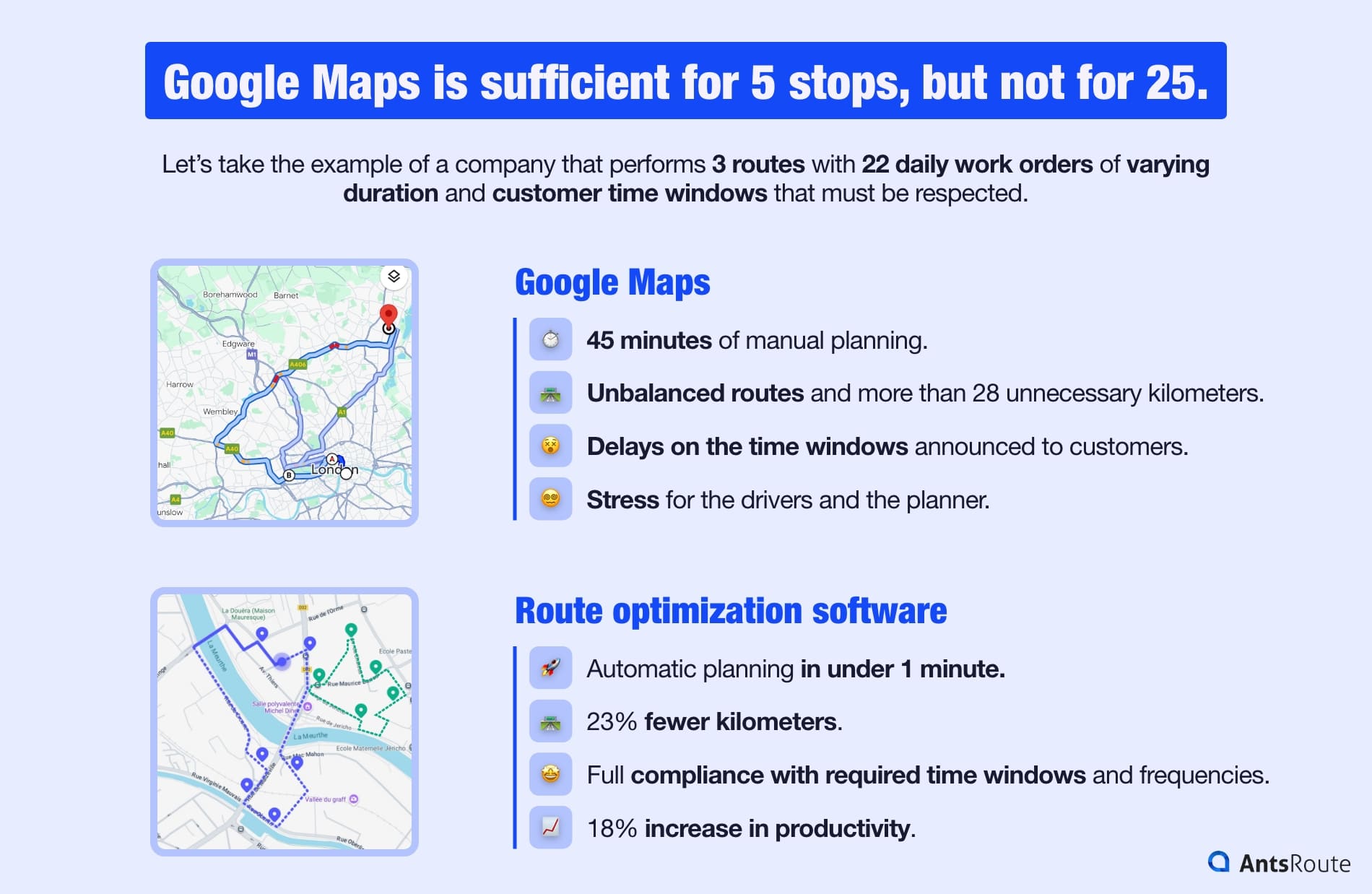 Infographic comparing maintenance routes: at the top, unbalanced routes planned with Google Maps, long and stressful; on the right, routes optimized with software, planned in under a minute, with fewer kilometers and no missed jobs.