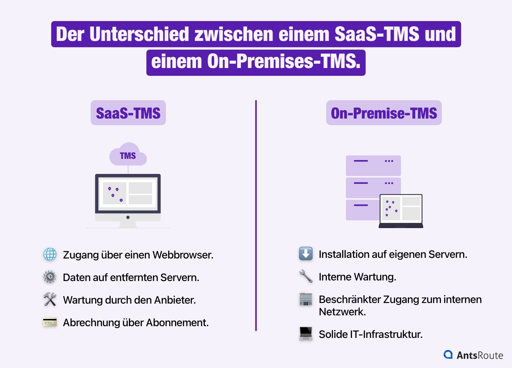 Schema, das den Unterschied zwischen einem SaaS-TMS und einem On-Premises-TMS darstellt.