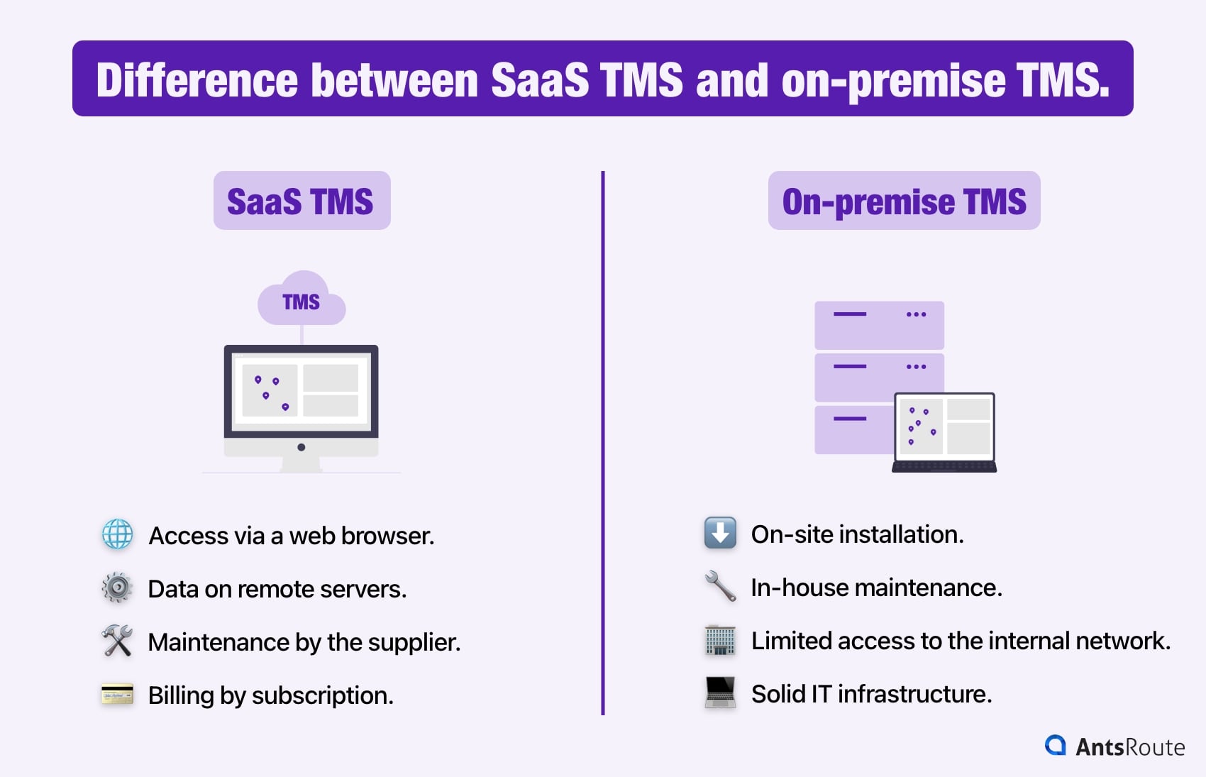 Diagram showing the difference in operation between a SaaS TMS and an on-premise TMS.