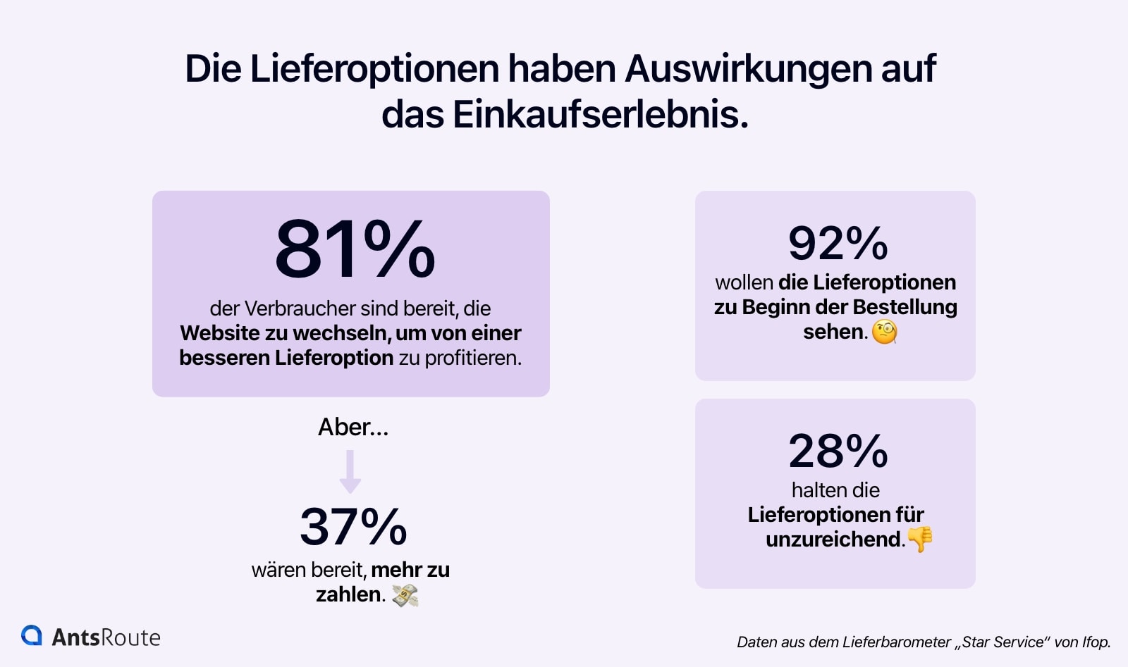 Schema, das die Auswirkungen der Lieferoptionen auf den Einkaufspfad darstellt.