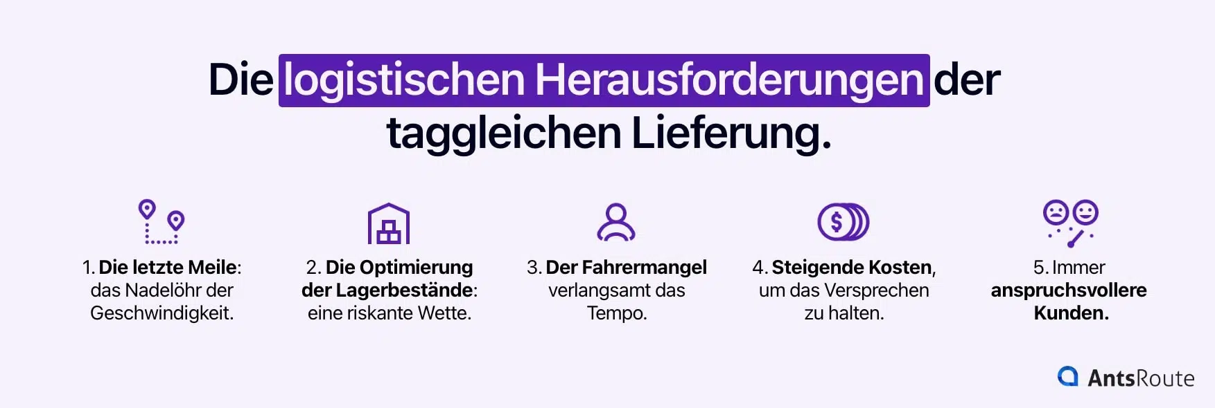 Schema, das die logistischen Herausforderungen der Lieferung am selben Tag darstellt.