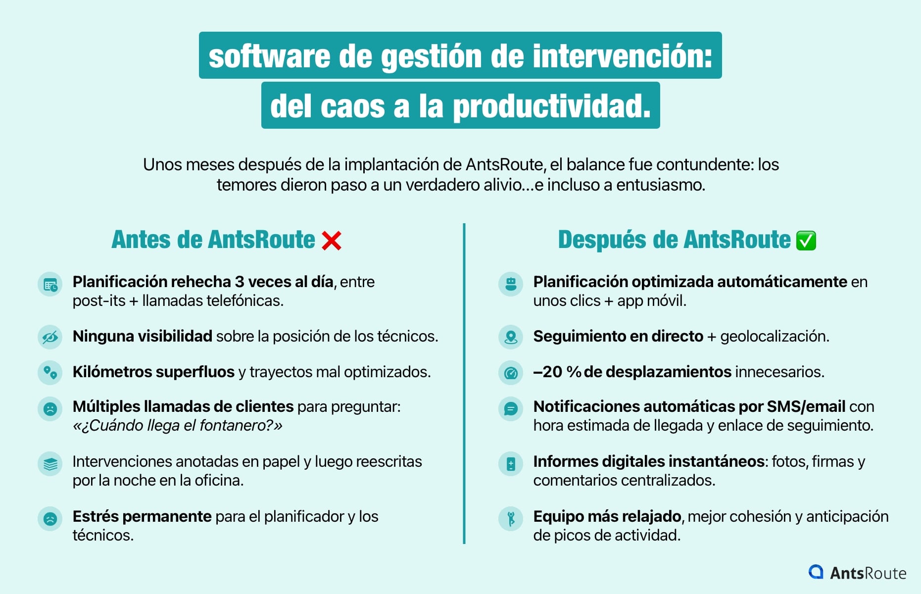 Esquema que muestra la organización antes y después del uso de un software de gestión de intervenciones.