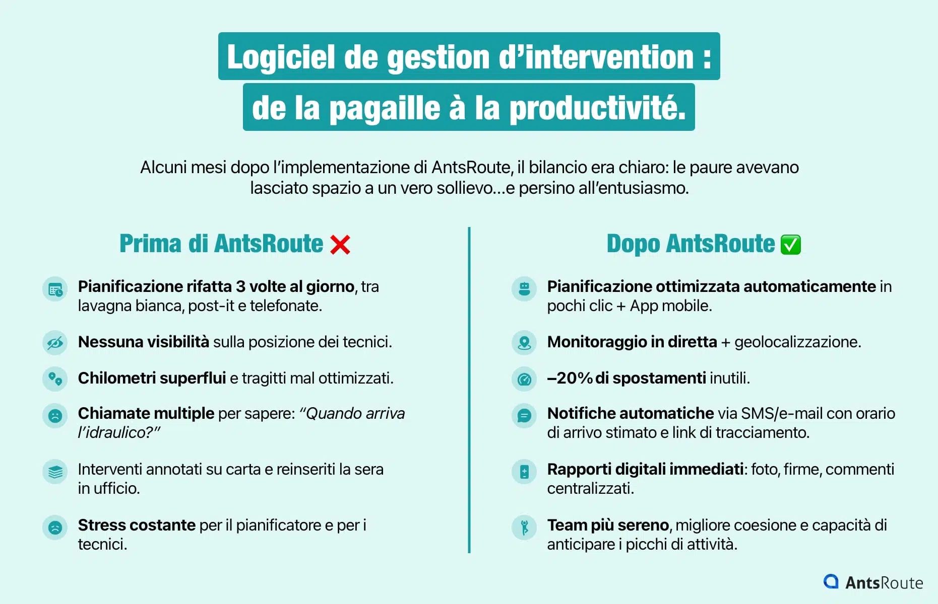 Schema che mostra l’organizzazione prima e dopo l’utilizzo di un software di gestione degli interventi.
