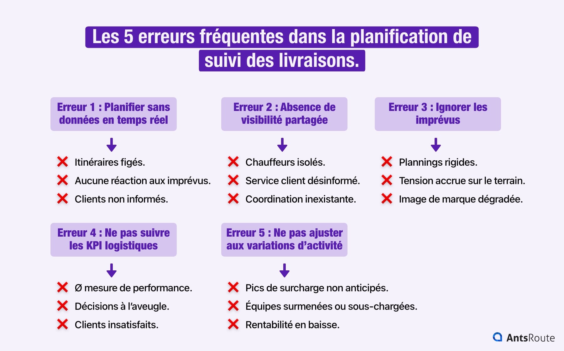 Schéma présentant les 5 erreurs fréquentes dans la planification de suivi des livraisons.