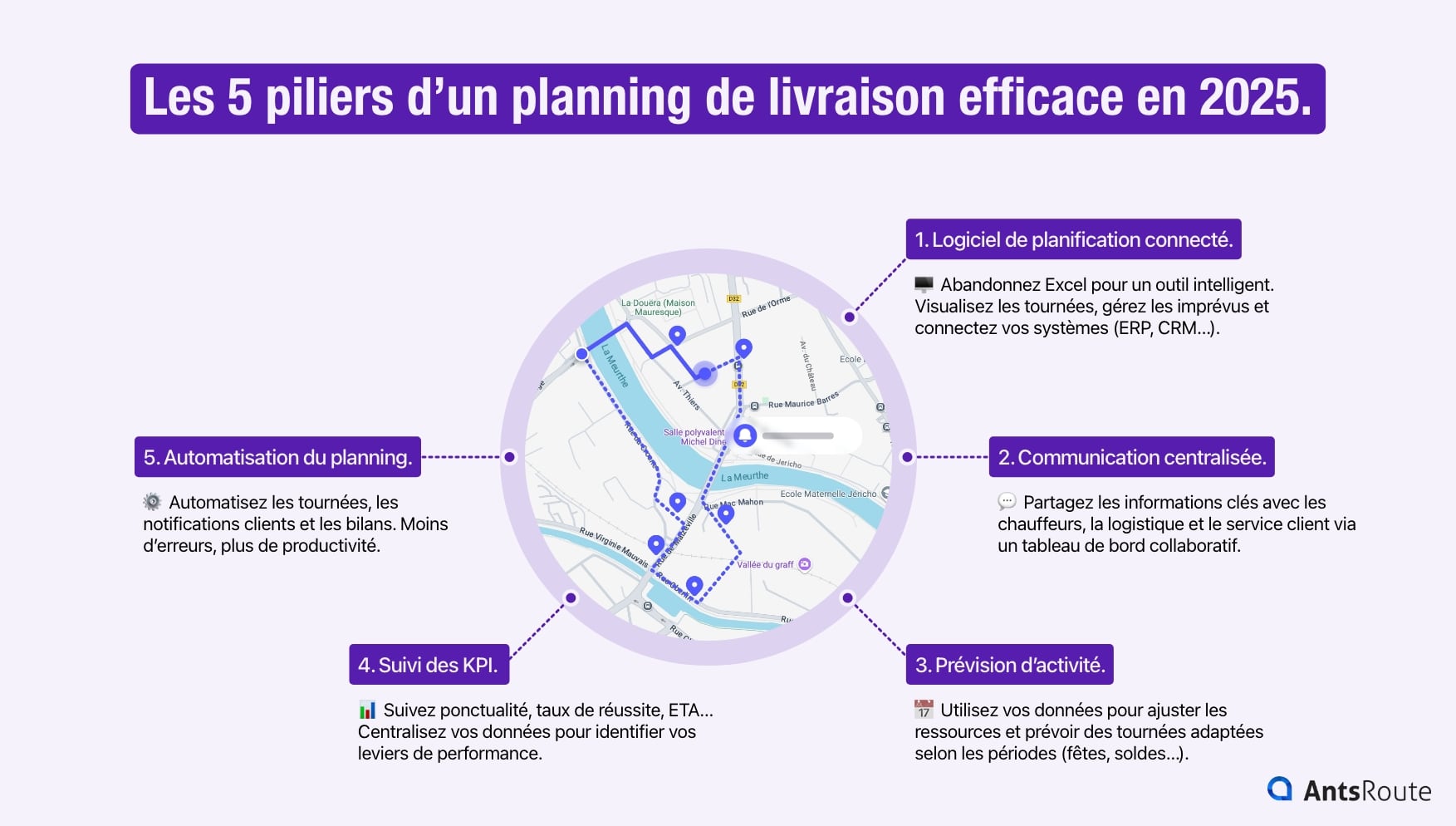 Schéma présentant les 5 piliers d'un planning de livraison efficace.